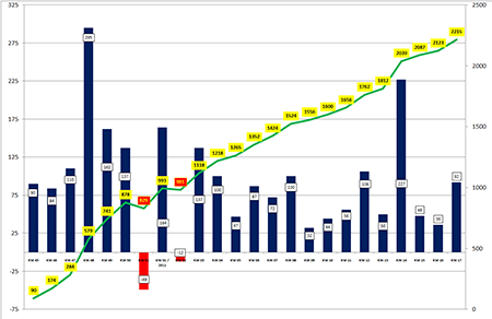 Business Intelligence